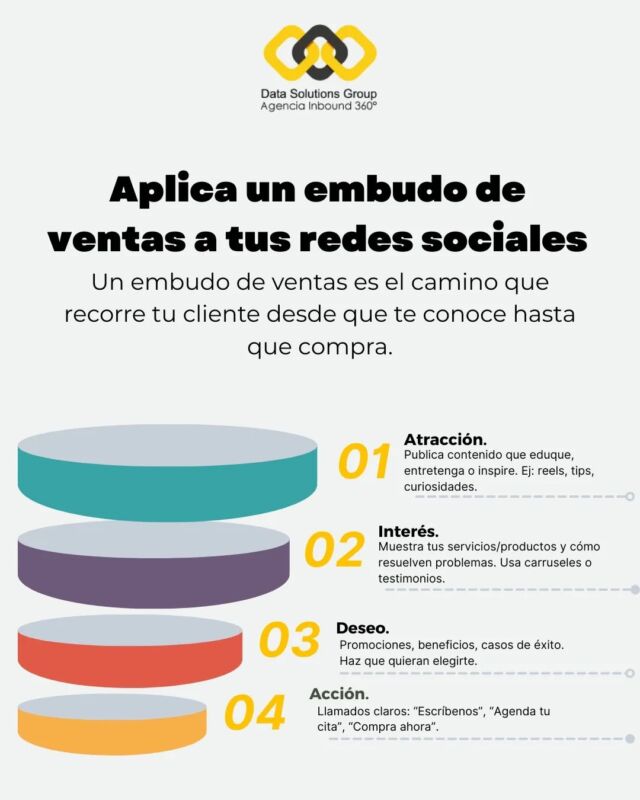Conoce con más precisión lo que busca tu público, cómo puedes conectar con ellos de acuerdo en que parte del embudo se encuentren y así logran tener contenidos más adecuados a tus intereses. ✅